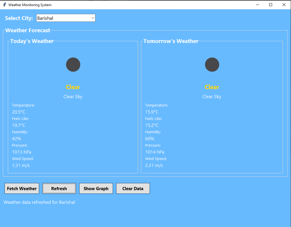 Barisal City Weather Forecast