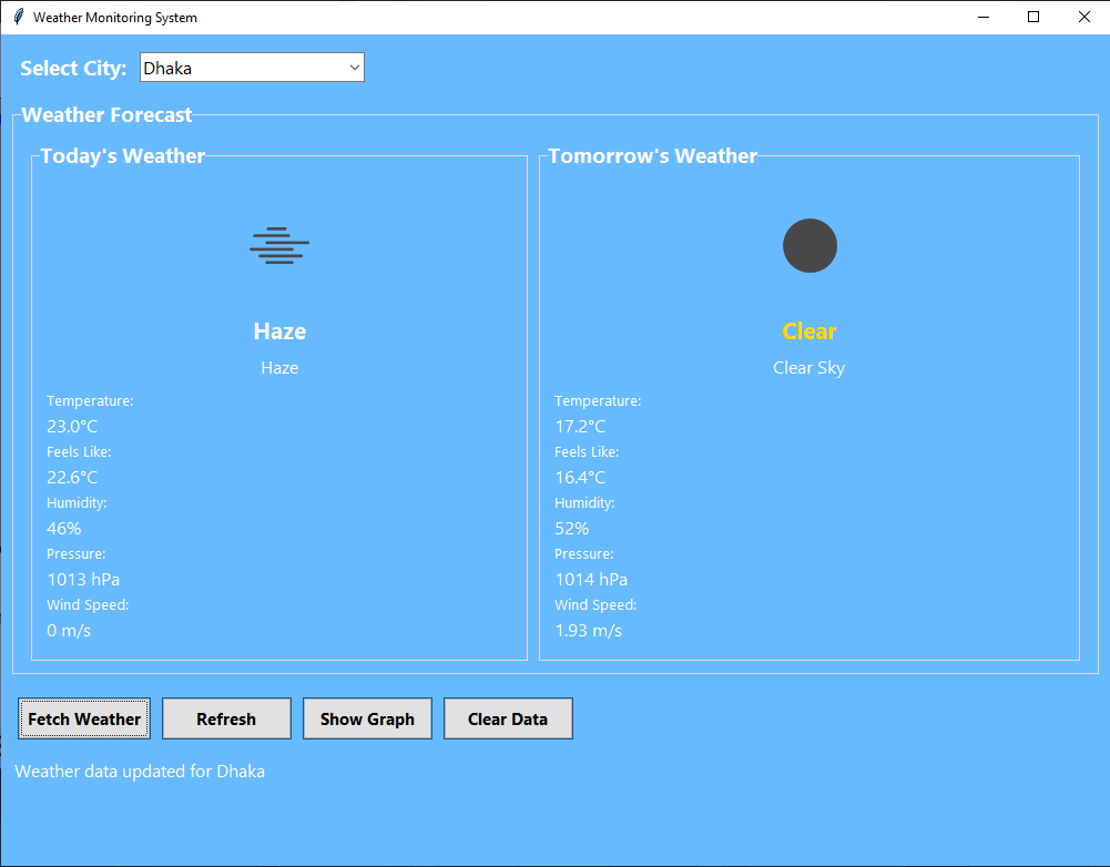 Dhaka City Weather Forecast