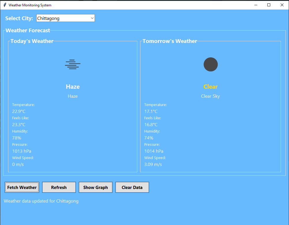 Chittagong City Weather Forecast