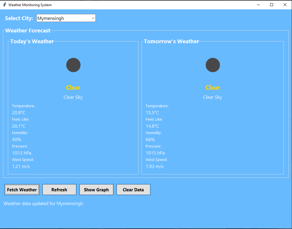 Mymensingh City Weather Forecast